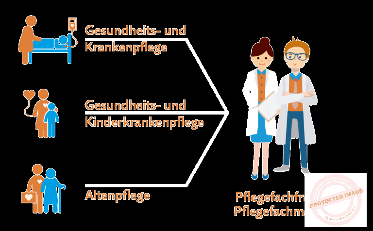 Die Rückkehr der Gemeinschaftsaktivitäten