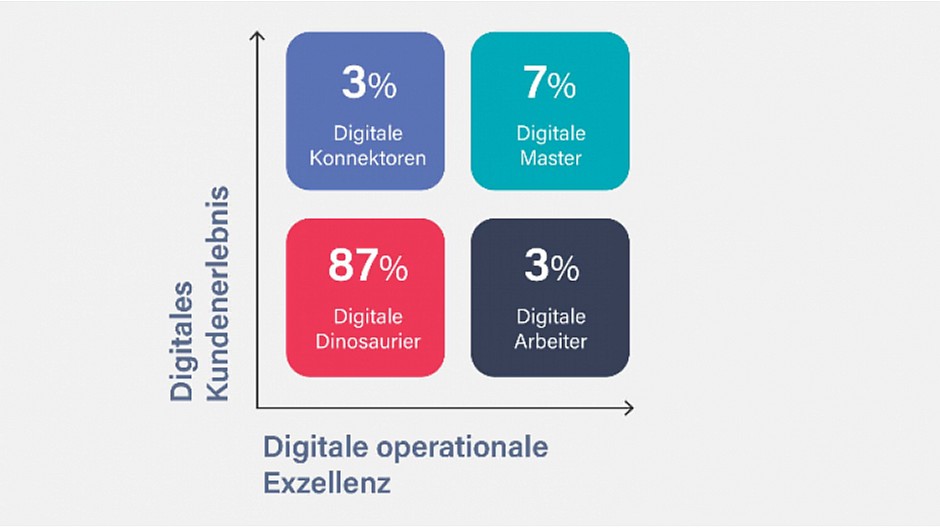 Digitale Vermögensverwaltung im Fokus